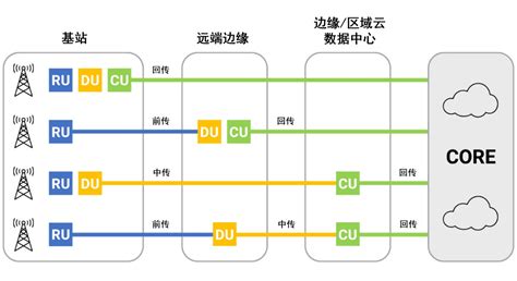 高速直连铜缆 DAC 下一代5G开放式无线接入网和边缘连接的可行选择 讯石光通讯网