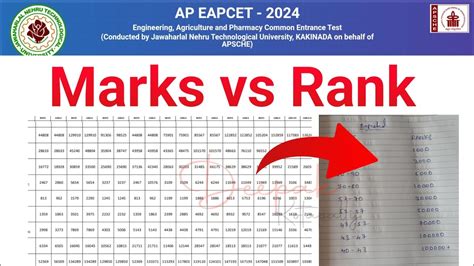 AP Eamcet 2024 Marks Vs Rank AP Eamcet Marks Vs Rank 2024 AP Eamcet