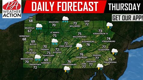 Daily Forecast for Thursday, October 11th, 2018