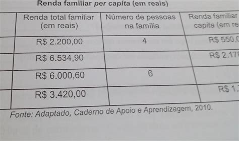 Calculo Da Renda Per Capita Familiar Printable Templates Free