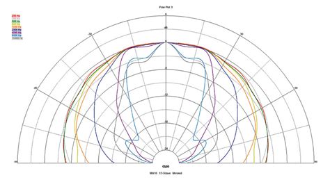 Test Bench SB Acoustics Satori MW16TX 8 Textreme Woofer AudioXpress