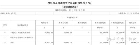 加计抵减：纳税申报与账务处理全案例详解 知乎