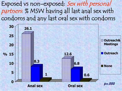 PPT HIV AIDS And Sex Workers Implications For Policy PowerPoint Presentation ID