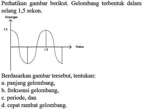 Gelombang Cahaya Memiliki Cepat Rambat Sebesar C Meterse