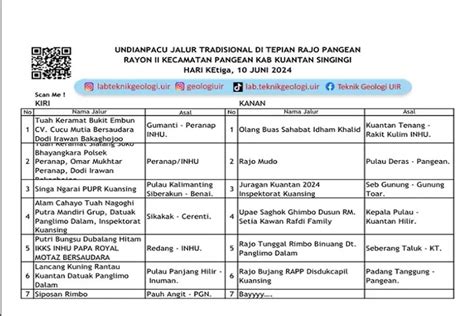 UPDATE Undian Pacu Jalur 2024 Hari 3 Senin 10 Juni 2024 Hari Ini Cek