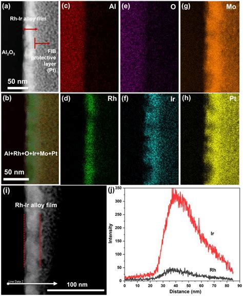 Cross Sectional Temedx Elemental Mappings Of The Rhir Alloy Thin