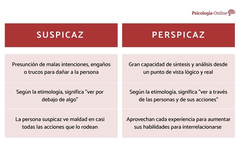 Diferencia Entre Suspicaz Y Perspicaz