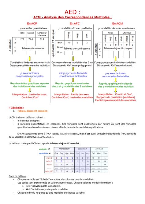 Aed Fiche Acm Cours Aed Acm Analyse Des Correspondances