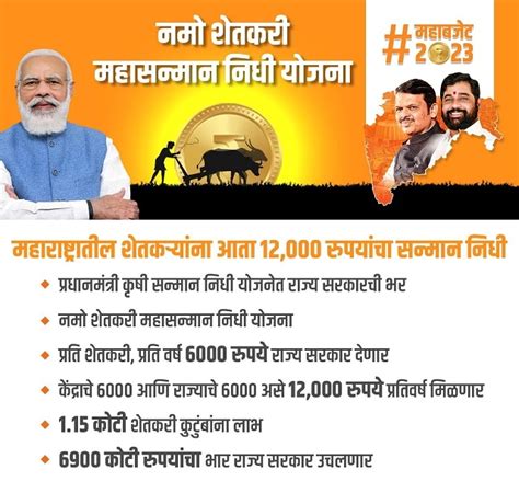 Maharashtra Budget 2023 तुम्हाला बजेटमधून काय मिळालं सोप्या पद्धतीने