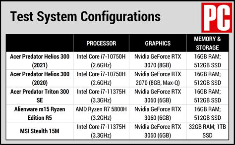 Acer Predator Helios 300 (2021) Review | PCMag