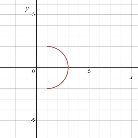 Let F X Y Sqrt Y Evaluate F Find And Sketch The Domain