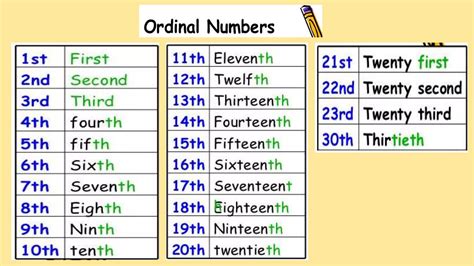 Cardinal Ordinal Numbers Ppt