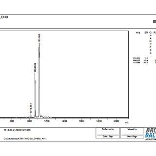 Fig S Positive Ion In Reflectron Mode Maldi Tof Mass Spectrum Of