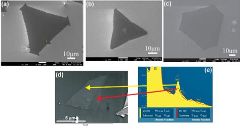 Figure 11 From Defects And Defect Engineering Of Two Dimensional Transition Metal Dichalcogenide