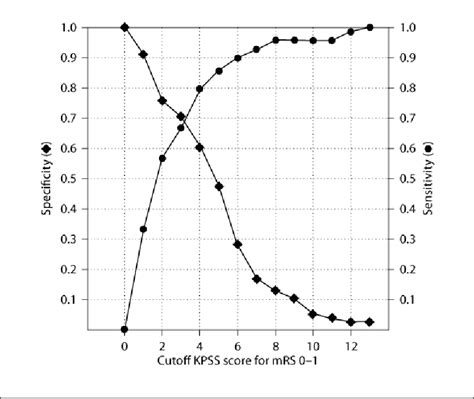 Figure 1 From The Kurashiki Prehospital Stroke Scale Is A Prehospital