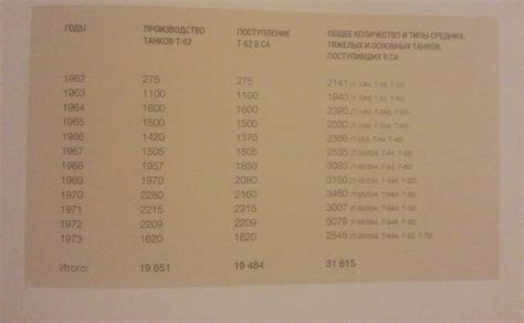 Tankograd: T-62