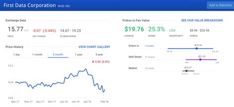 10 Most Undervalued Stocks Fund Managers Are Buying Investorplace