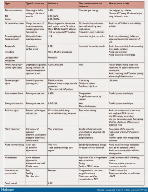 Atrial Fibrillation Nursing Care Plan Nursing Care Plan Examples