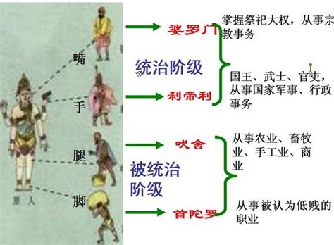 印度「種姓制度」 每日頭條