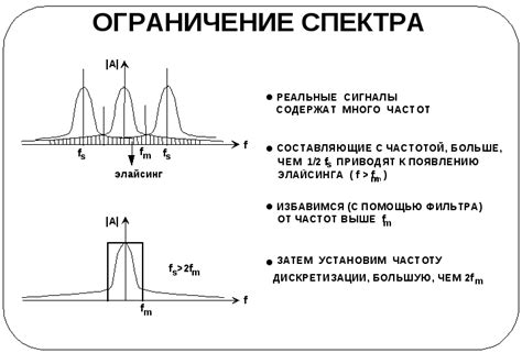 Дискретизация с очень высокой частотой