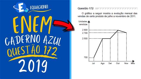 Enem 2019 QuestÃo 172 Caderno Azul O Gráfico A Seguir Mostra A