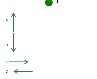 Solved The Figures Below Show Four Configurations Of Elec