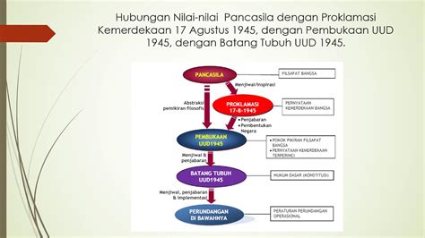 Pembukaan Uud Newstempo