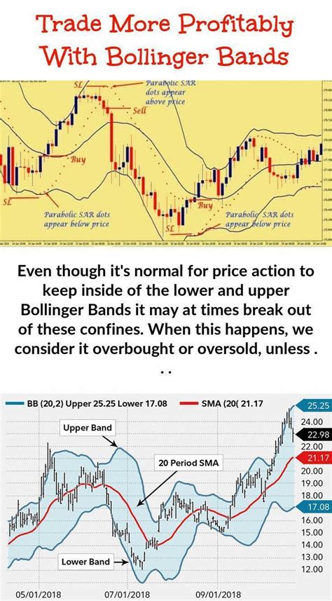 Free futures charts | A2 Dao