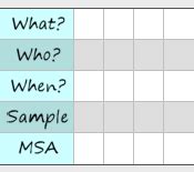 Data Collection Plan Template – Continuous Improvement Toolkit