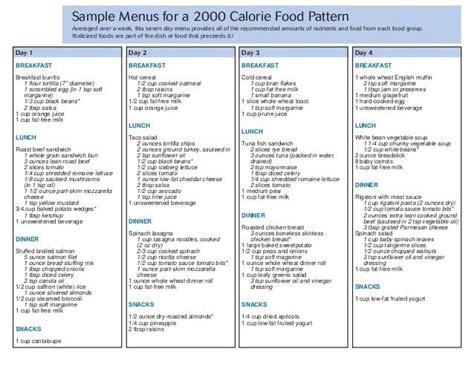 Sample Of 2000 Calorie Meal Plan