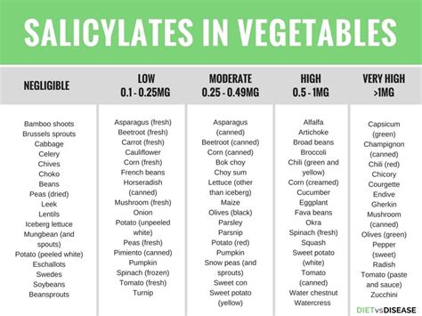 Salicylate Intolerance: The Complete Guide + List of Foods