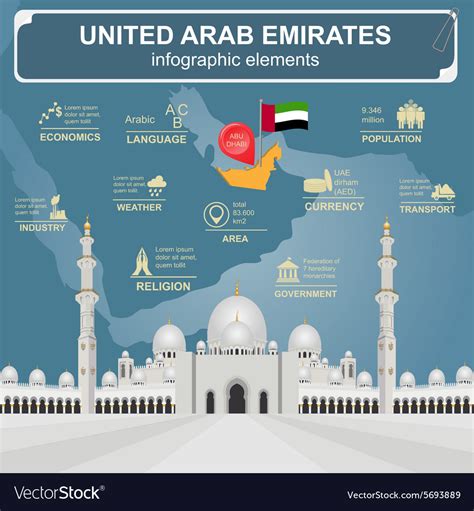 United Arab Emirates Infographics Statistical Data