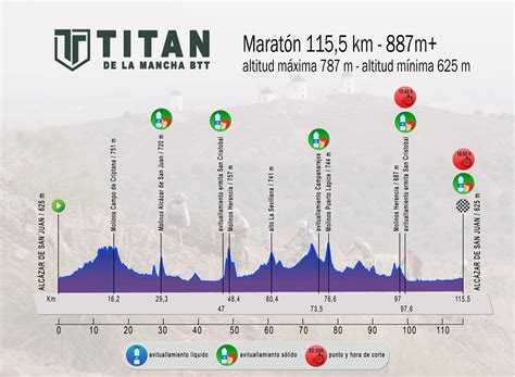 Alcázar de San Juan se prepara para albergar la multitudinaria Titán de
