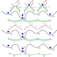 Supplemental Material For Phys Rev Research L