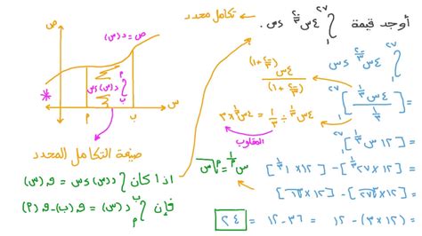 فيديو السؤال إيجاد قيمة التكامل المحدد لدالة أسية أسها كسري نجوى