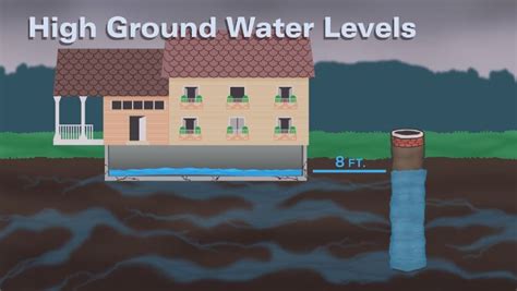 Groundwater Flooding Basement Openbasement