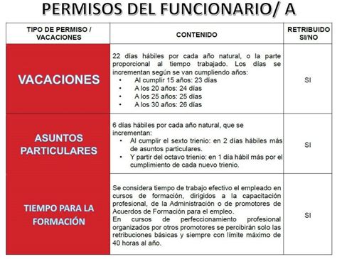 Guía básica de permisos vacaciones jornada y horarios del personal