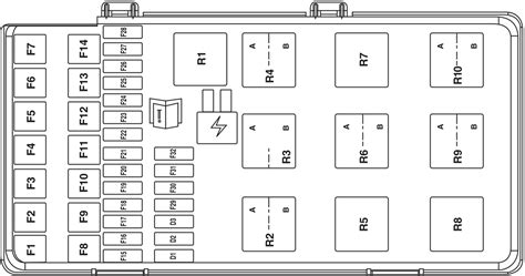 Diagrama De Fusibles Ford Ranger Fusible Info