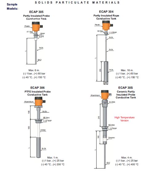 CAPACITIVE LEVEL TRANSMITTER