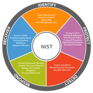 Endpoint Protection And Its Effect On Cyber Security Risk And Intel