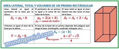 MUNDOGENIAL DE LA MATEMÁTICA FÓRMULAS DE PIRÁMIDES Y PRISMAS en