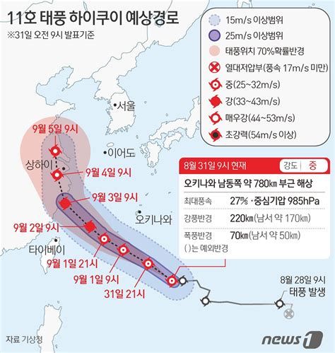 그래픽 11호 태풍 하이쿠이 예상경로 네이트 뉴스