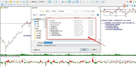缠论原文解盘数据使用方法 上证指数 Mt5篇 知乎