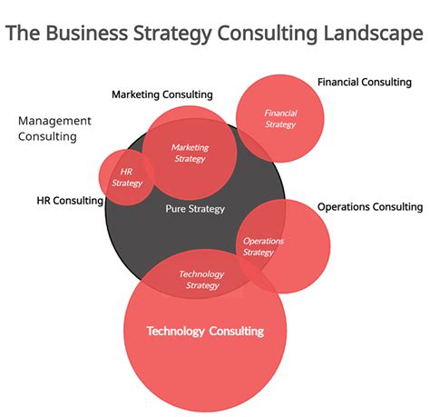 How To Score A Strategy Consulting Job A Moving Target Tsi