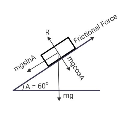 Coefficient Of Friction Sciencetopia