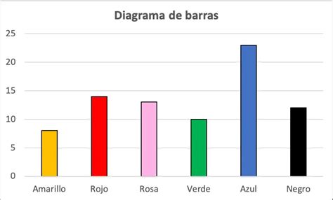 Barra De Diagrama Diagrama De Barras Qué Es Cómo Se Hace