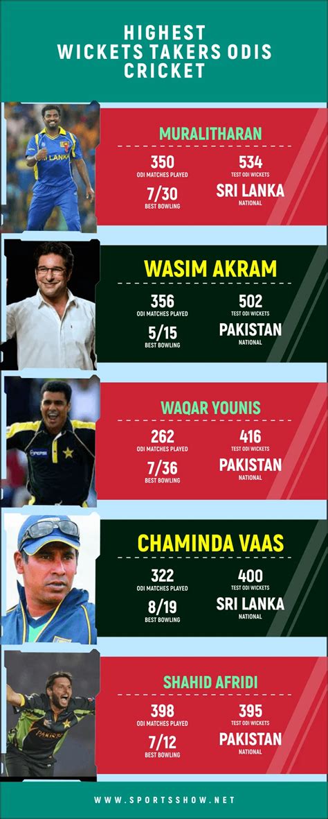 Top 10 Highest Wicket Takers In Odi Most One Day Wickets