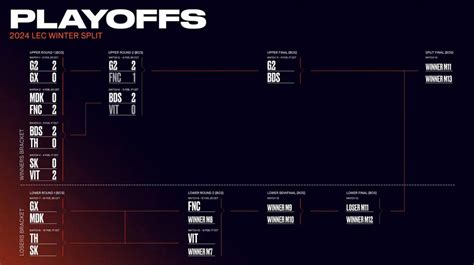 Lec Partidos Y Horarios De Los Playoffs Los Bo Definitivos