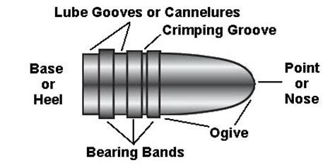 Lyman Modern Bullet Shapes