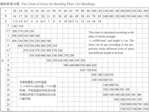 How to Caculate Hydraulic Press Brake Bending Force?